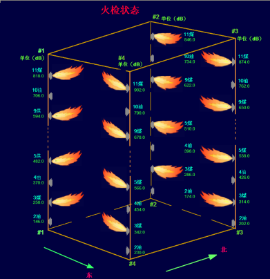 （一）iFS光纖式火焰檢測及監(jiān)控系統(tǒng)